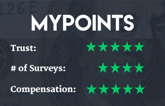 13 Best Places To Take Paid Online Surveys For Money Up To 50 Hr - 