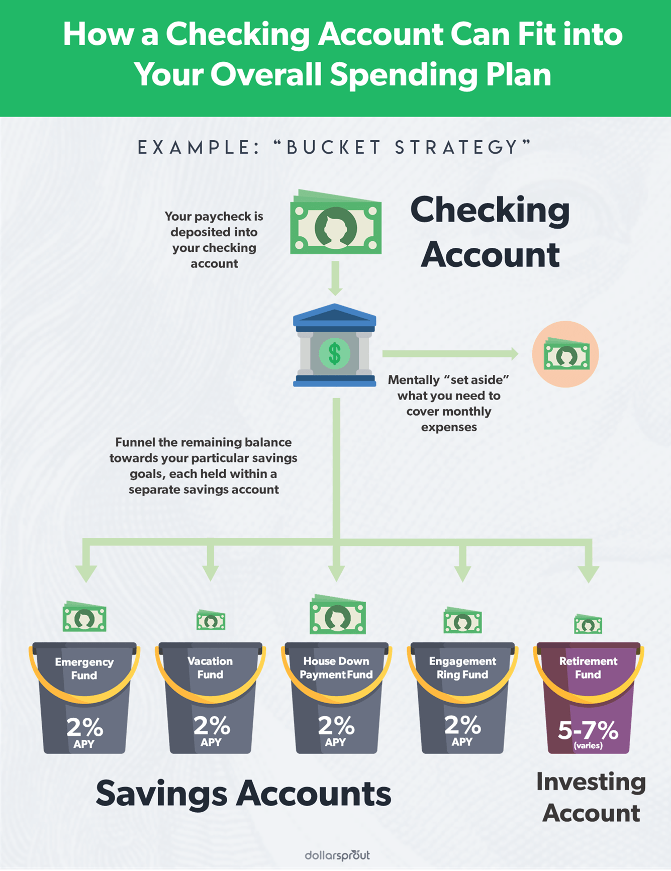 how does a money market savings account work how does a money market savings account work