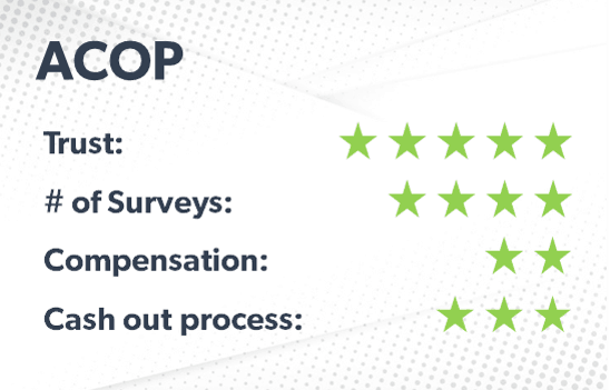ACOP rating