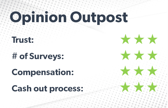 Opinion Outpost rating