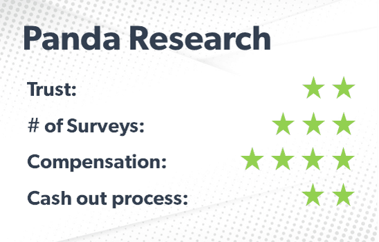 Panda Research rating