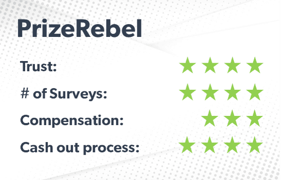 PrizeRebel rating