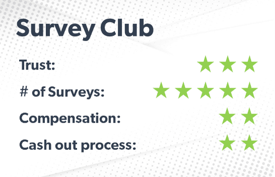 Survey Club Rating