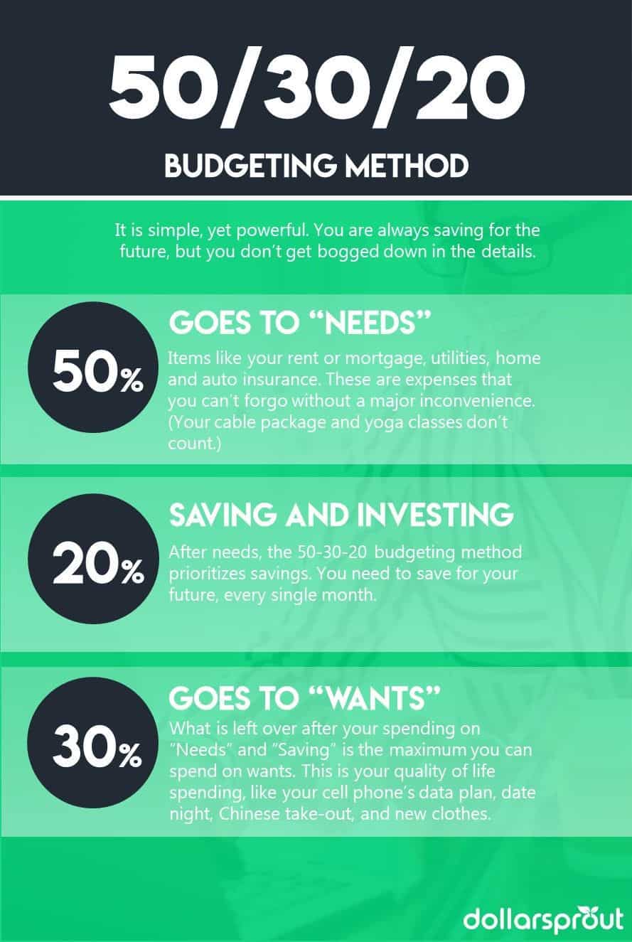 How To Budget Your Money With The 50 20 30 Rule Surveys Instant Money